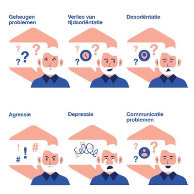 Symptomen van dementie