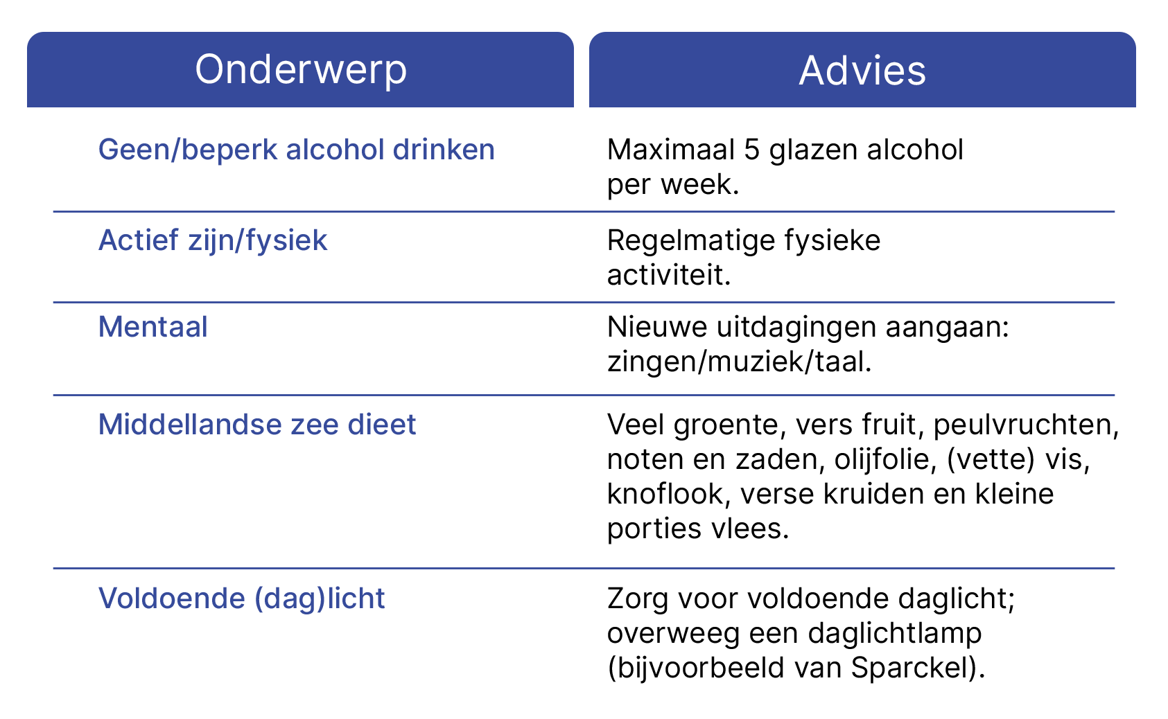 Leefstijl adviezen MCI